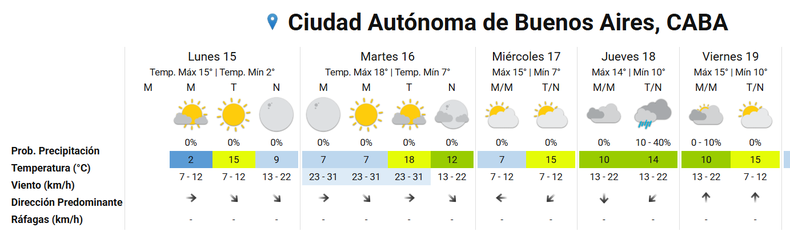 Hay una semana fría por delante en la Ciudad de Buenos Aires y alrededores. Hay una semana fría por delante en la Ciudad de Buenos Aires y alrededores.