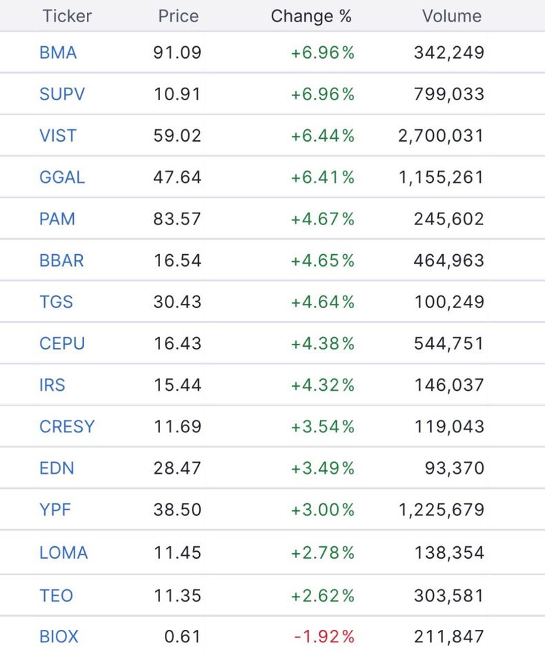 El cierre de los ADRs del 19 de febrero.