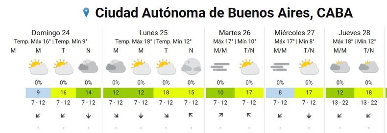 Captura del Servicio Meteorológico Nacional (SMN)