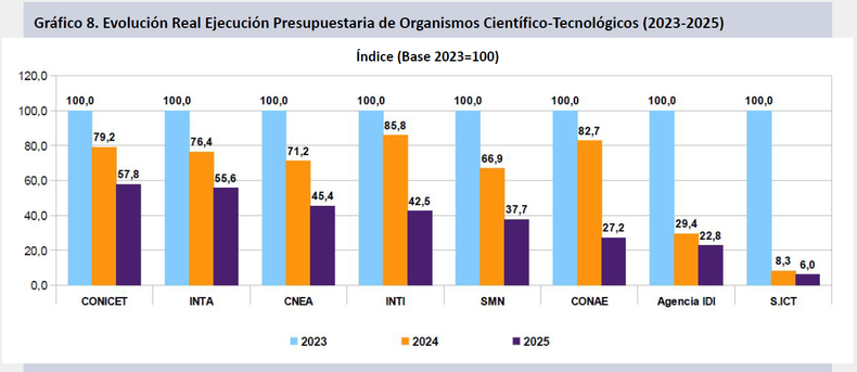 Informe Grupo EPC. 