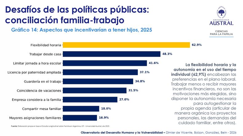 La pregunta se realizó a personas que desean tener hijos o tienen hijos y a las que no lo desean ni tienen.