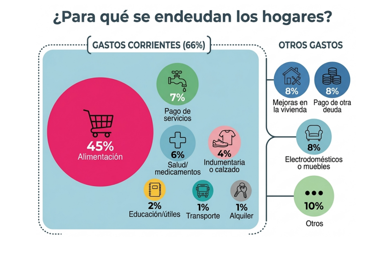 Fuente: CISUR&nbsp;