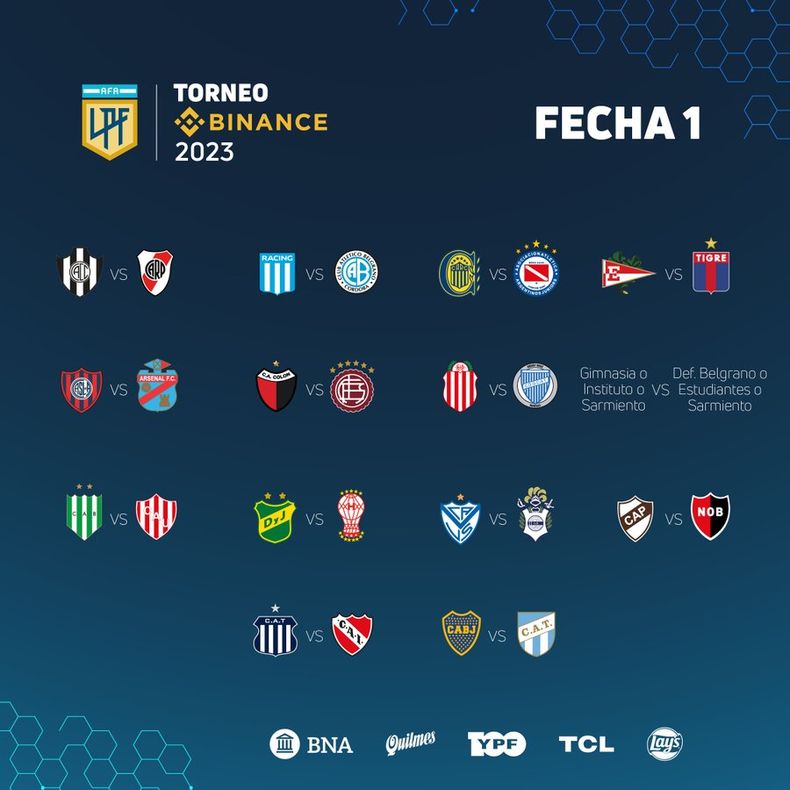 Se realizó el sorteo de la Liga Profesional así sera el fixture de