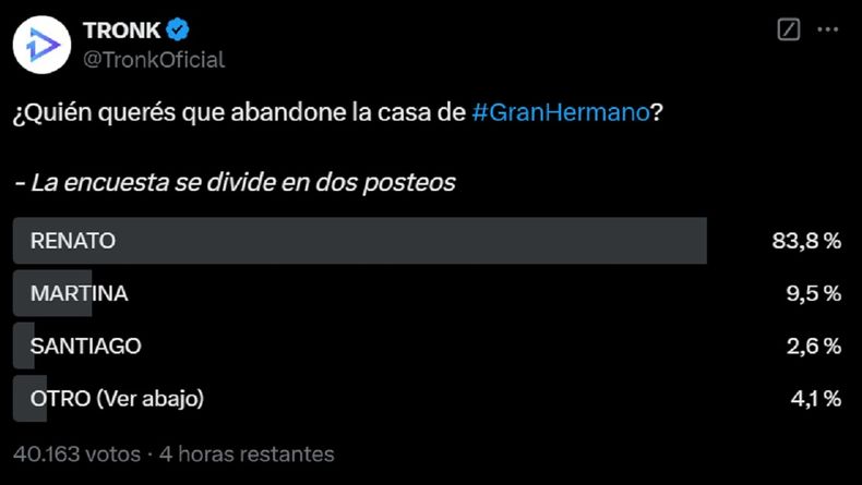 Los resultados de las redes sociales suelen ser muy parecidos a los votos.