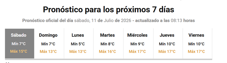 El clima para la Ciudad de Buenos Aires.