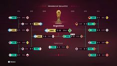 FIFA 23 sumará al Mundial Qatar 2022: a partir de cuándo se podrá jugar