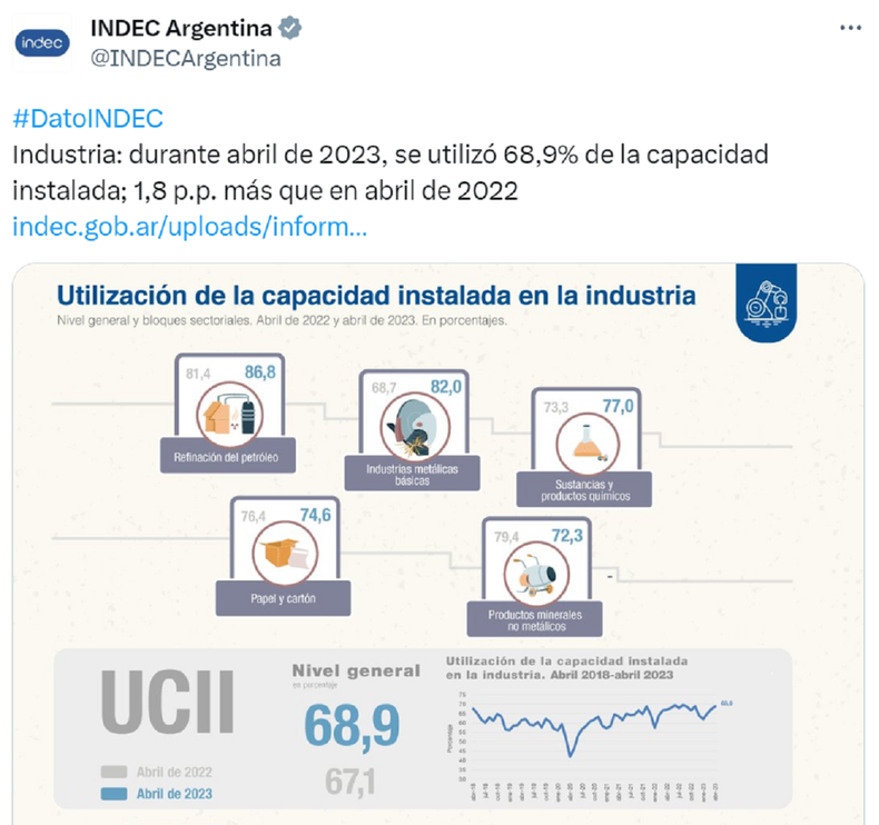 El tuit de Indec.