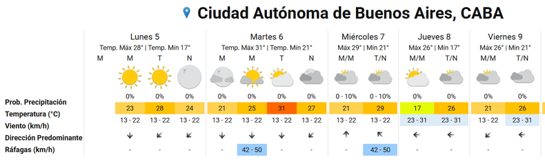 El pronóstico del Servicio Meteorológico Nacional (SMN) para este lunes.