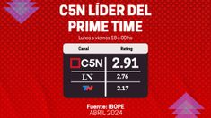 C5N, líder del rating en abril. C5N, líder del rating en abril.