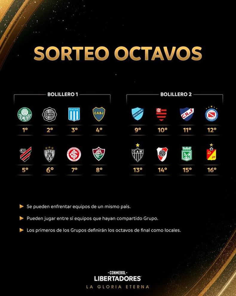 Copa Libertadores cómo será el sorteo de los octavos de final y dónde