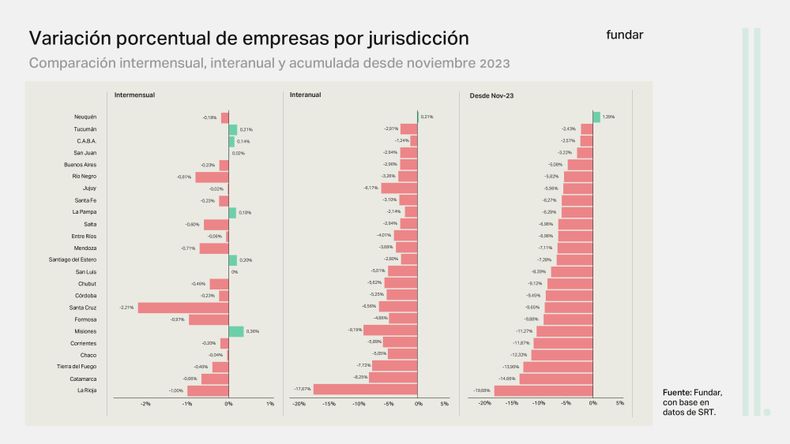 Provincia por provincia, cuántas empresas se perdieron por distrito.