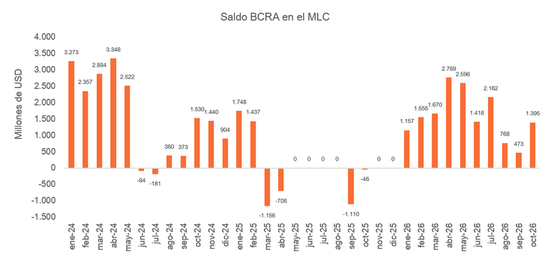 La evolución de las reservas a lo largo de los meses.