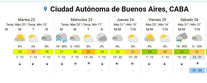 Captura del Servicio Meteorológico Nacional. 