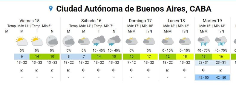Captura del pronóstico extendido de la página del SMN.