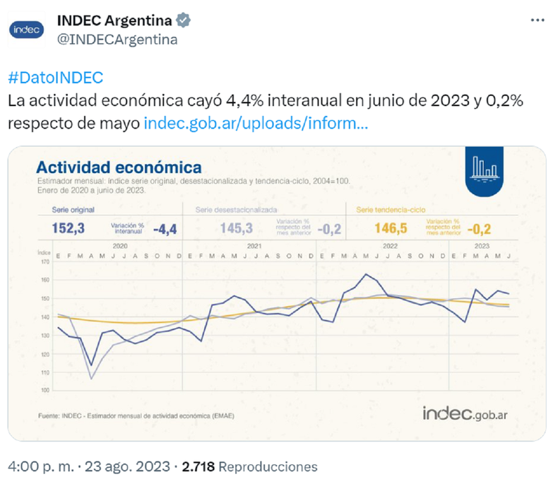 El tuit de INDEC.