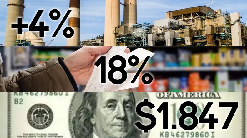Tres proyecciones fundamentales del Presupuesto: crecimiento, inflación y dólar.