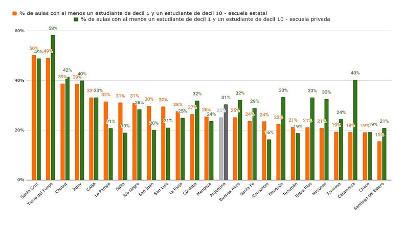 Santa Cruz y Tierra del Fuego son las dos provincias que lideran la “integración extrema”.