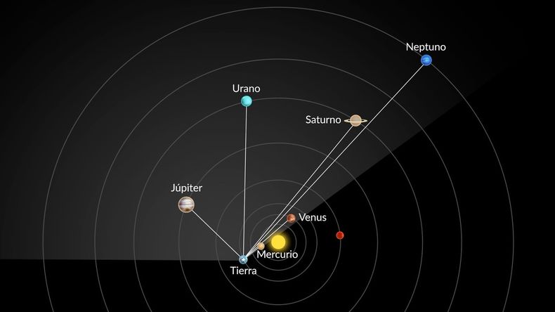 Así es como se ve la alineación planetaria del 28 de febrero desde arriba del plano del Sistema Solar, cortesía de StarWalk.com. 