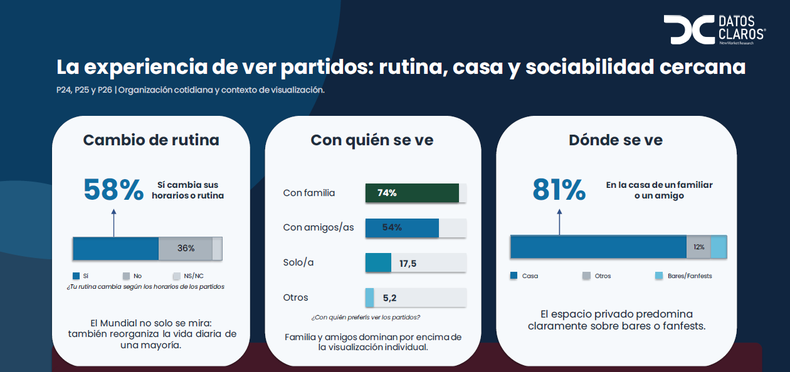 El Mundial significa un fenómeno para propios y ajenos. Y más en Argentina