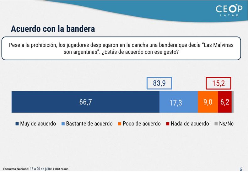 El informe de CEOP Latam para Grupo Indalo.