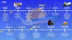 Se cumplen 15 años de la reestatización de Aerolíneas Argentinas. Se cumplen 15 años de la reestatización de Aerolíneas Argentinas.