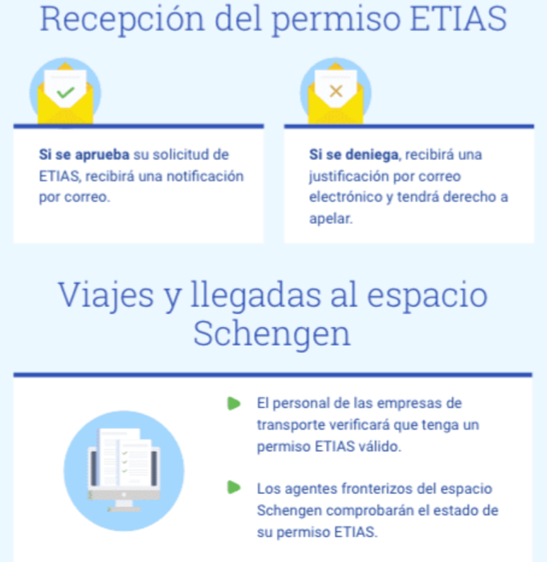 Visa ETIAS: Cuáles Son Los Requisitos Obligatorios Para Entrar A Europa