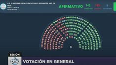 Diputados aprobó en general el paquete fiscal del Gobierno Diputados aprobó en general el paquete fiscal del Gobierno