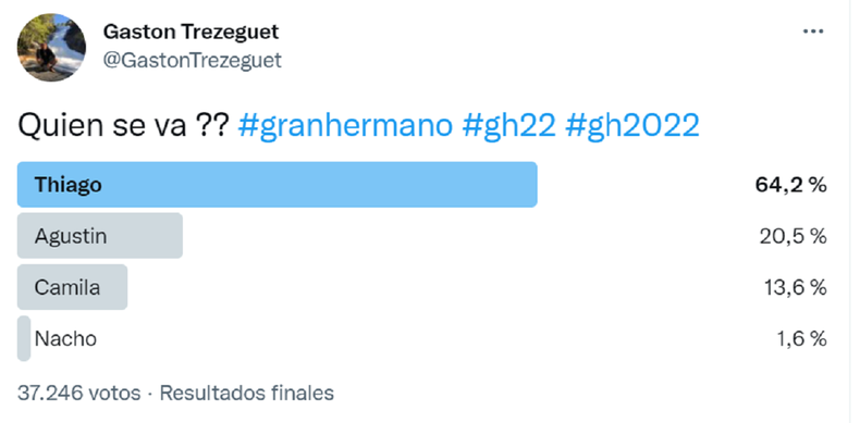 La encuesta realizada por Gastón Trezeguet.