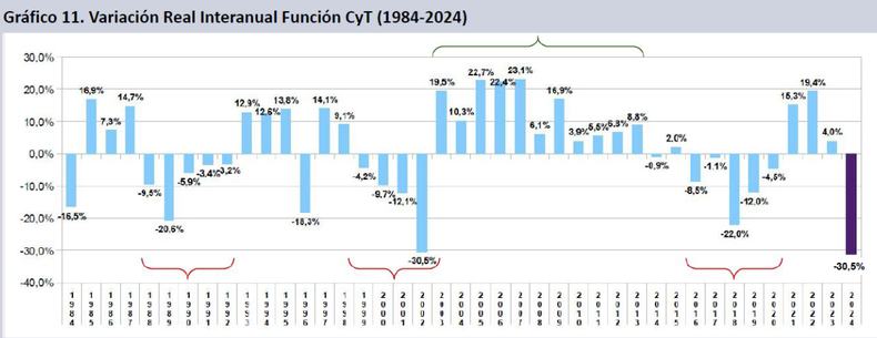 Informe EPC.