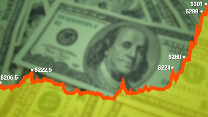 El dólar blue ya acumula un aumento de 49