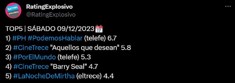 El rating completo del sábado 9 de diciembre.