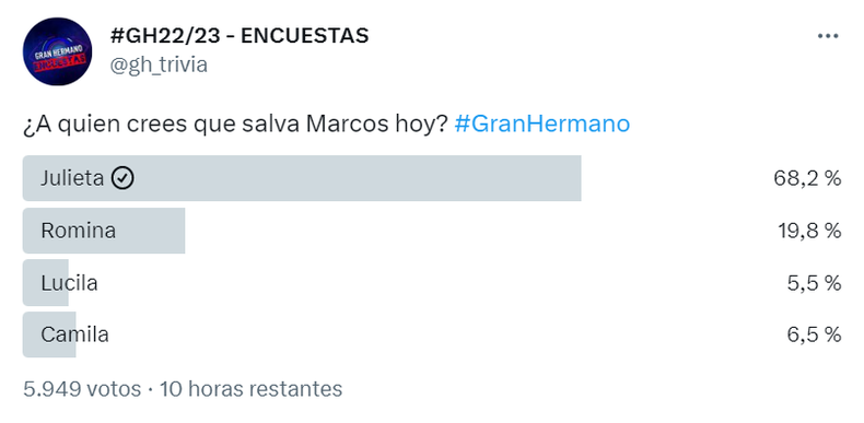 Gran Hermano 2022: A Quién Salvará Marcos, Según Las Encuestas