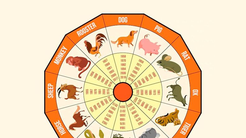 Las personas nacidas bajo ciertos signos, de acuerdo con el Horóscopo Chino, se verán envueltas en un período especial. 