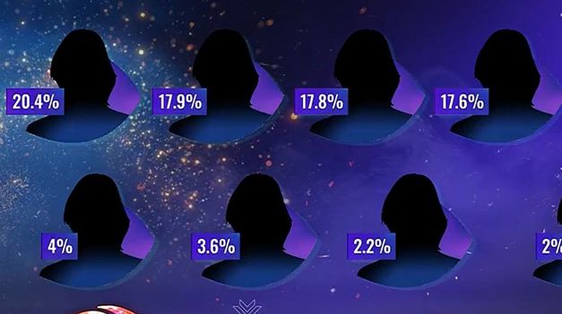 Los porcentajes de imágenes positiva y negativo sorprendieron en&nbsp;Gran Hermano﻿.