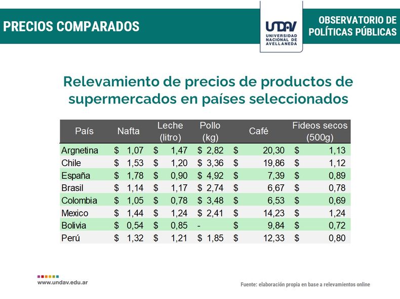 precios comparados dolares undav 27 05 24