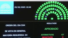 La ley se aprobó por unanimidad en el Senado.