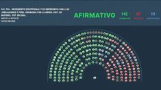 Media sanción a la emergencia en las zonas afectadas por las inundaciones