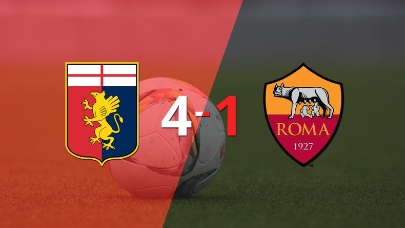 Roma fue superado fácilmente y cayó 4-1 contra Genoa