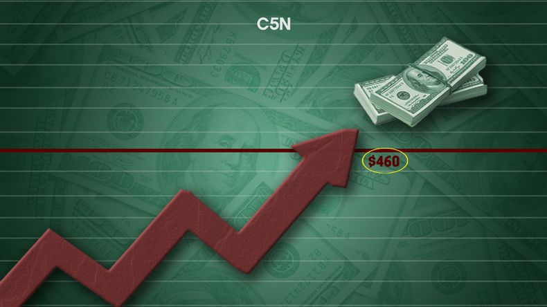 El dólar blue vuelve a subir fuerte en el inicio de la semana.