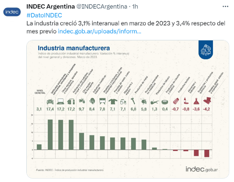 El tuit de INDEC.