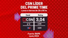 En junio, C5N se convirtió una vez más en el líder absoluto del prime time. En junio, C5N se convirtió una vez más en el líder absoluto del prime time.