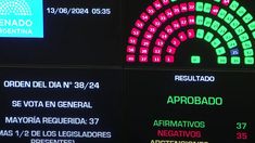 El Senado aprobó el paquete fiscal.