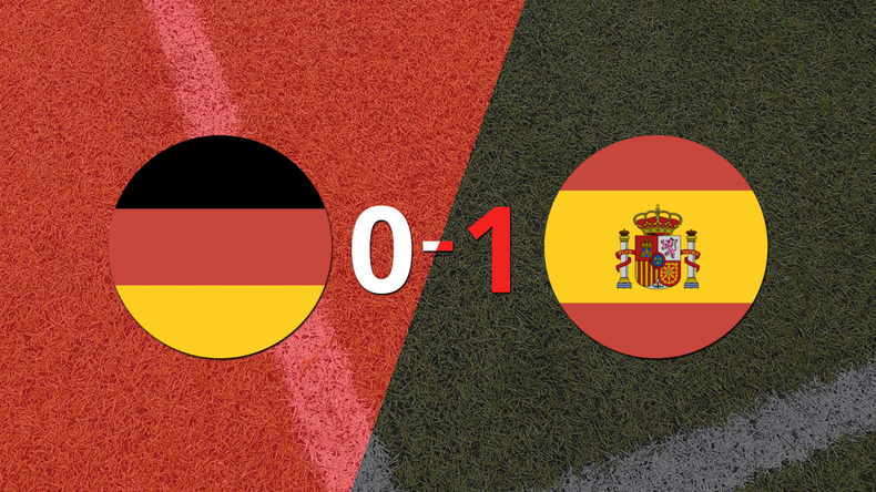 España derrotó a Alemania y pasó a la final