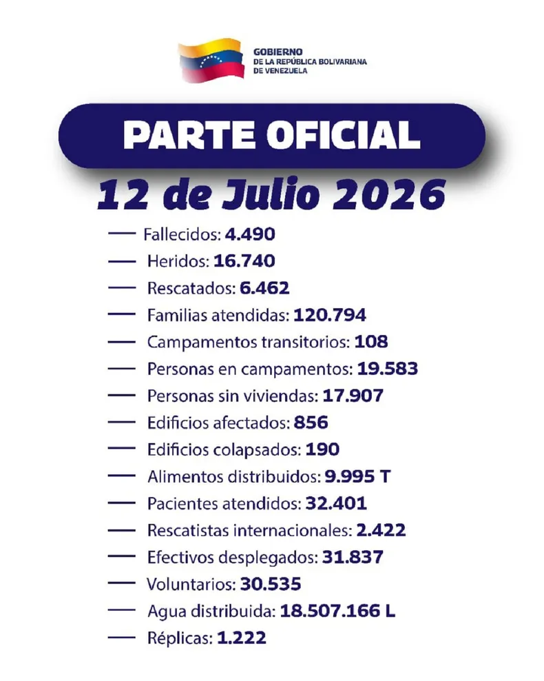 Venezuela y una crisis por los terremotos.