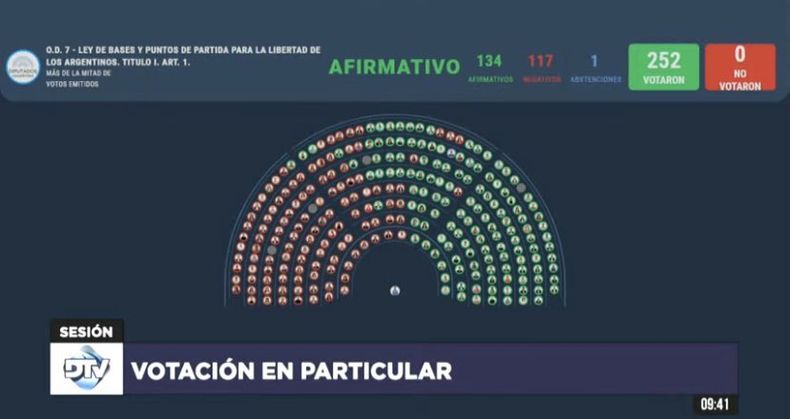 Así fue la votación en particular del artículo de las facultades generales.