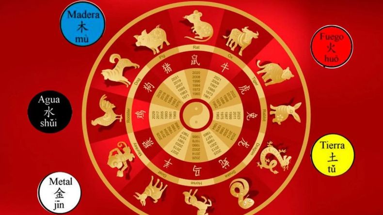 les-12-signes-astrologiques-chinois-rat-buffle-tigre-lapin-dragon