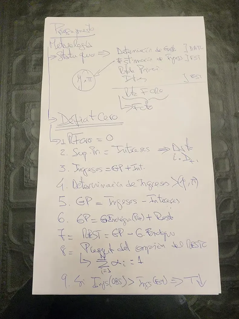 El diseño del Presupuesto que Javier Milei presentará en el Congreso de la Nación el 15 de septiembre a las 21. 