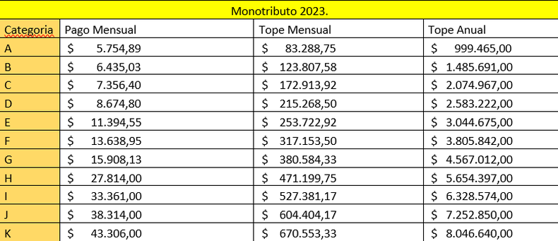 AFIP: Cómo Hacer La Recategorización Del Monotributo 2023 Y Hasta ...