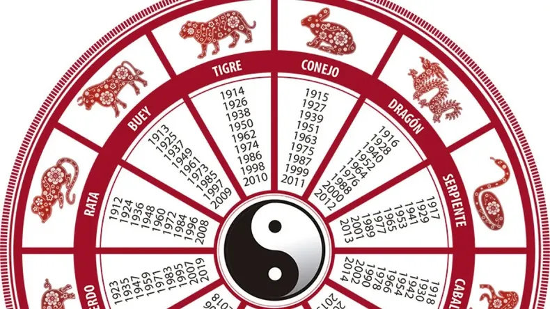 Cuál es tu signo (o animal) del horóscopo chino según el año en el que  naciste