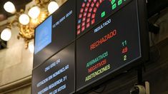 Los números del rechazo al DNU